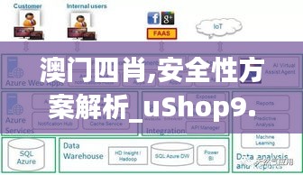 澳门四肖,安全性方案解析_uShop9.852