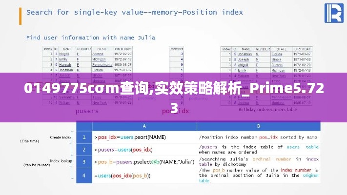 0149775cσm查询,实效策略解析_Prime5.723