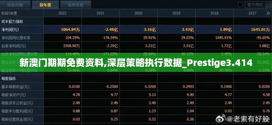 新澳门期期免费资料,深层策略执行数据_Prestige3.414