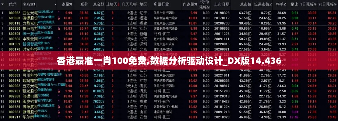 香港最准一肖100免费,数据分析驱动设计_DX版14.436