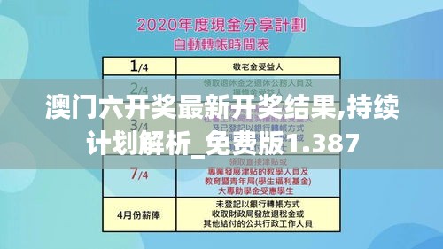 澳门六开奖最新开奖结果,持续计划解析_免费版1.387