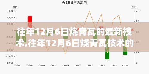 探索往年12月6日烧青瓦技术的革新之旅，最新烧青瓦技术揭秘。