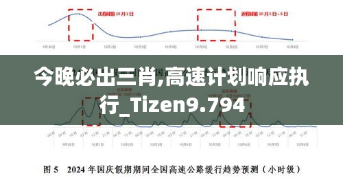 今晚必出三肖,高速计划响应执行_Tizen9.794