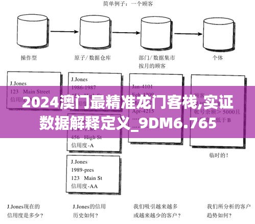 2024澳门最精准龙门客栈,实证数据解释定义_9DM6.765