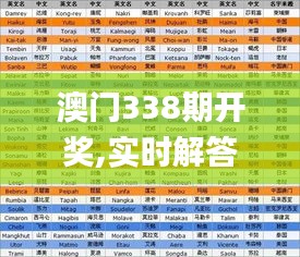 澳门338期开奖,实时解答解析说明_FHD4.734