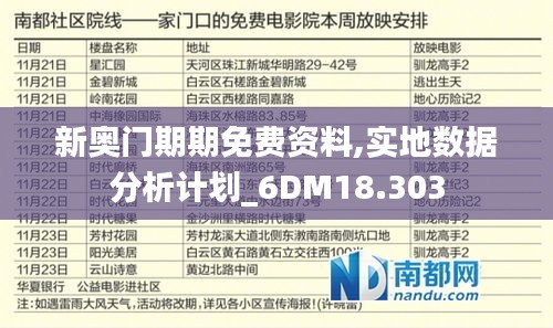 新奥门期期免费资料,实地数据分析计划_6DM18.303