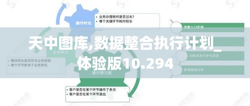 天中图库,数据整合执行计划_体验版10.294