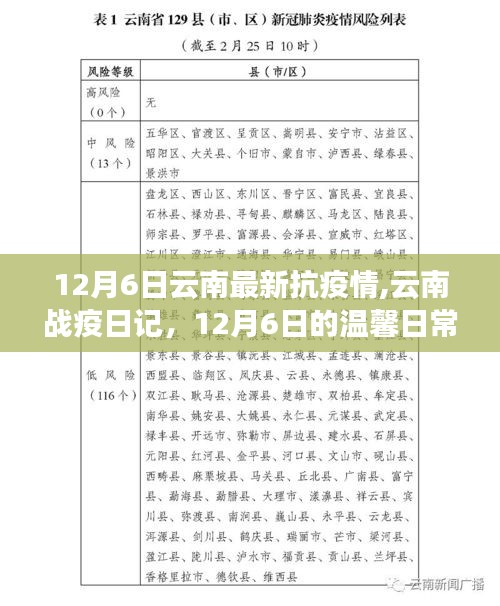 云南抗疫日记，12月6日的温馨日常与爱的防线