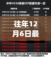 往年12月6日最新SP卡，独特魅力与收藏价值的探索