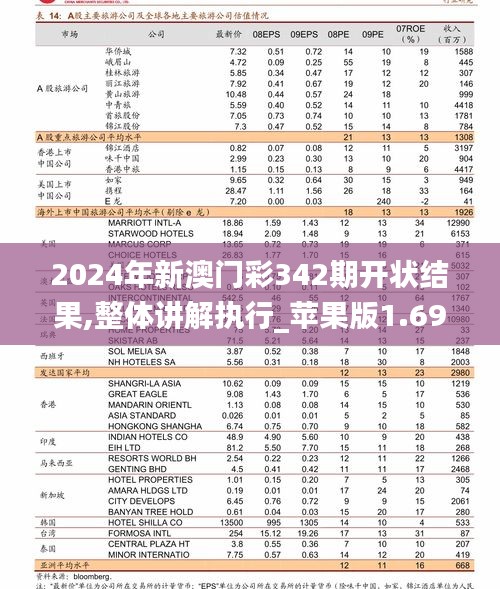 2024年新澳门彩342期开状结果,整体讲解执行_苹果版1.694