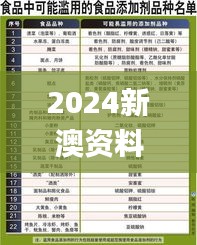 2024新澳资料大全免费343期,综合数据解析说明_AR版1.571