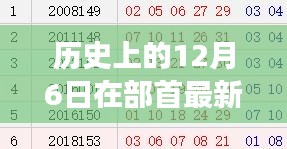 历史上的12月6日，部首演变探寻与当日故事回顾