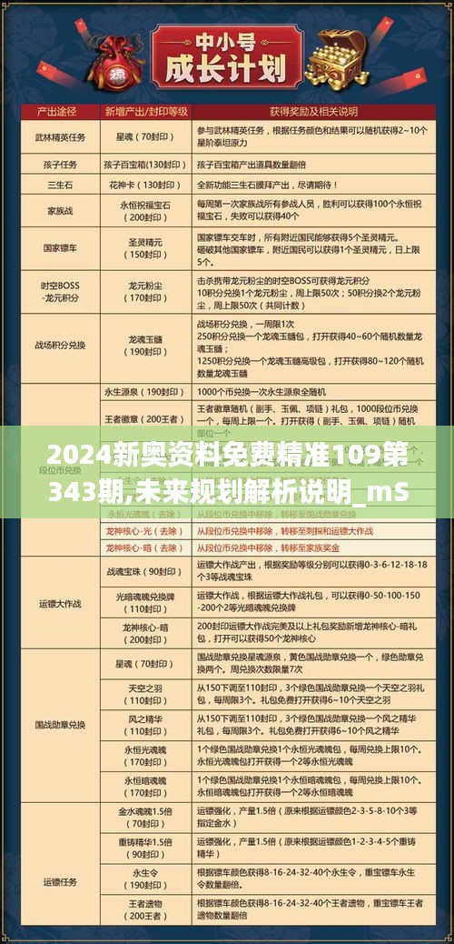 2024新奥资料免费精准109第343期,未来规划解析说明_mShop7.534