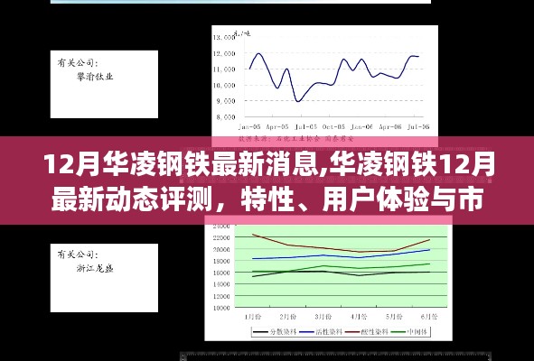 华凌钢铁12月最新动态评测及市场定位分析，特性、用户体验详解