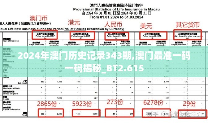 2024年澳门历史记录343期,澳门最准一码一码揭秘_BT2.615