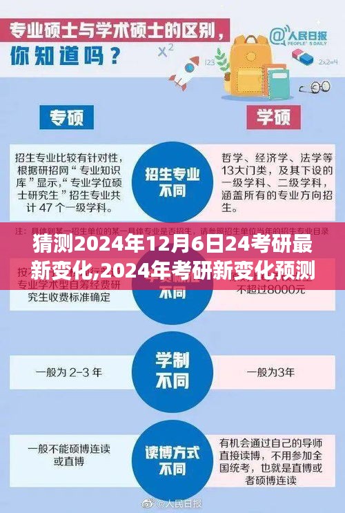 深度解析与竞品对比，预测2024年考研新变化及考研备考策略