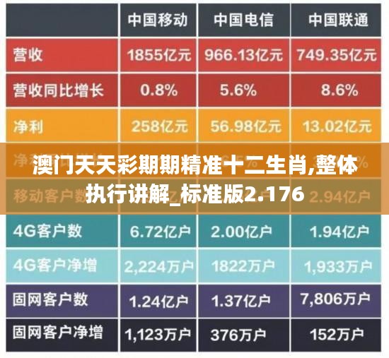 澳门天天彩期期精准十二生肖,整体执行讲解_标准版2.176