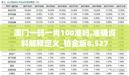 澳门一码一肖100准吗,准确资料解释定义_铂金版8.527