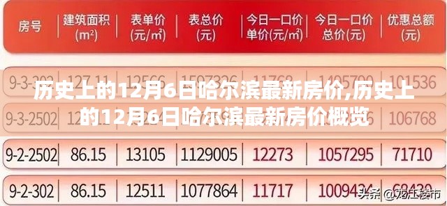 历史上的12月6日哈尔滨房价概览，最新房价数据一览表