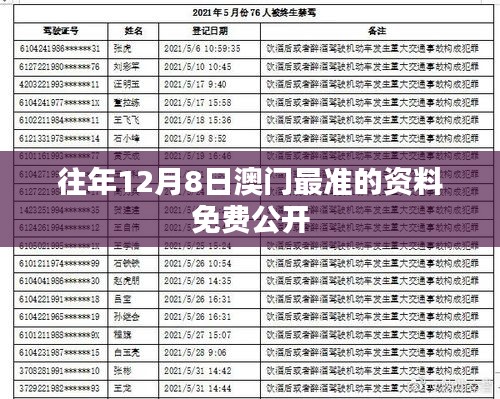 往年12月8日澳门最准的资料免费公开