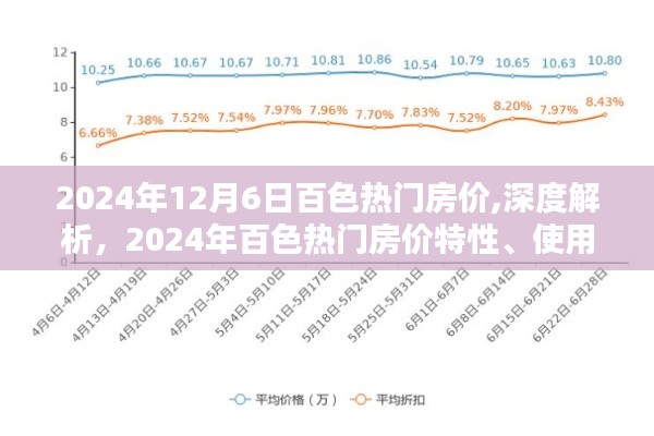 2024年百色热门房价深度解析，特性、用户体验与目标用户群体分析