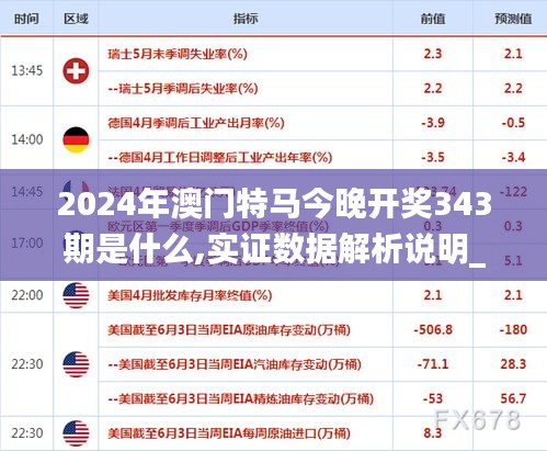 2024年澳门特马今晚开奖343期是什么,实证数据解析说明_3K14.634