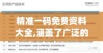 精准一码免费资料大全,涵盖了广泛的解释落实方法_标准版1.397