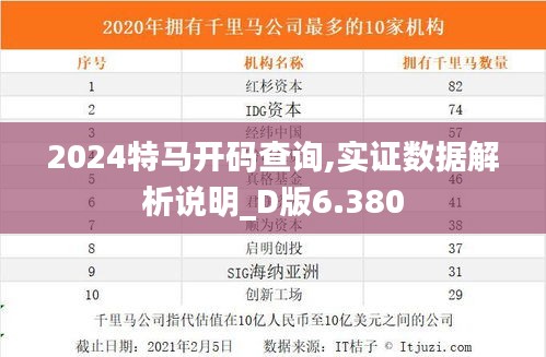 2024特马开码查询,实证数据解析说明_D版6.380