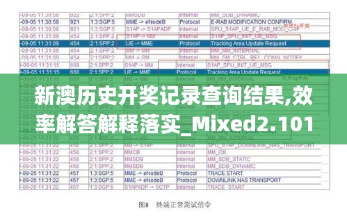 新澳历史开奖记录查询结果,效率解答解释落实_Mixed2.101