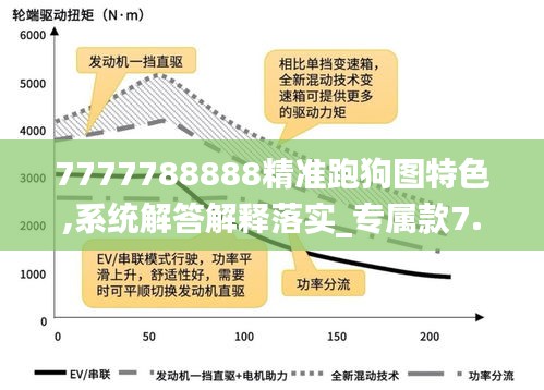 7777788888精准跑狗图特色,系统解答解释落实_专属款7.313