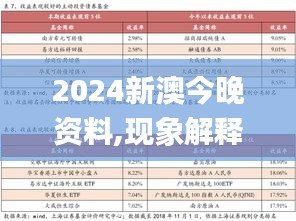 2024新澳今晚资料,现象解释管理_XE版7.608