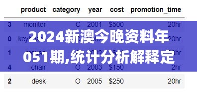 2024新澳今晚资料年051期,统计分析解释定义_精装款10.494