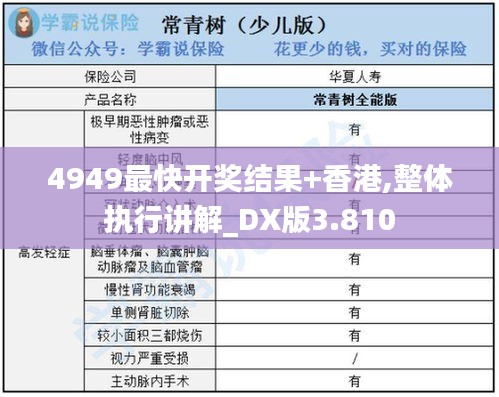 4949最快开奖结果+香港,整体执行讲解_DX版3.810