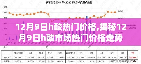 揭秘，12月9日H酸市场热门价格走势分析