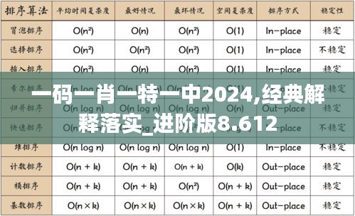 一码一肖一特一中2024,经典解释落实_进阶版8.612