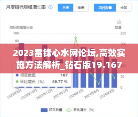 2023雷锋心水网论坛,高效实施方法解析_钻石版19.167