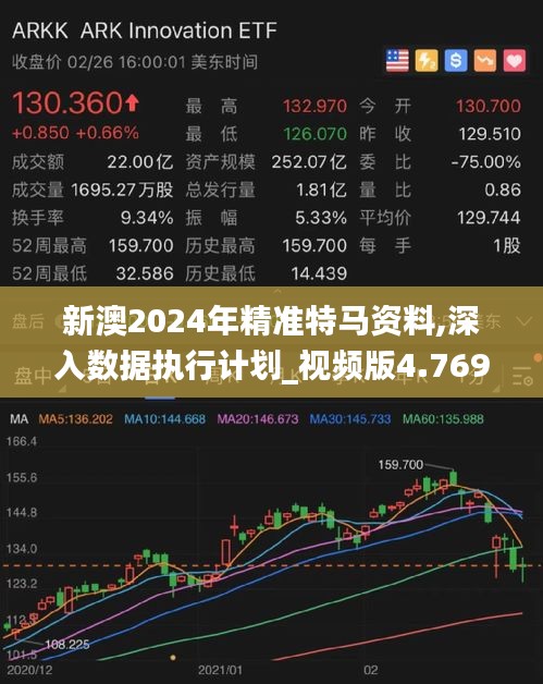 新澳2024年精准特马资料,深入数据执行计划_视频版4.769