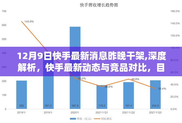 快手最新动态解析，内部纷争、竞品对比与目标用户群体深度分析，12月9日最新消息解读