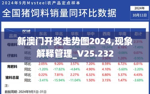 新澳门开奖走势图2024,现象解释管理_V25.232