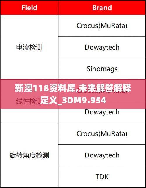 新澳118资料库,未来解答解释定义_3DM9.954