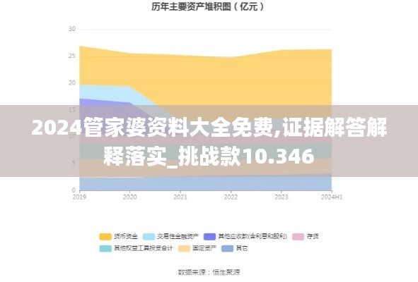 2024管家婆资料大全免费,证据解答解释落实_挑战款10.346