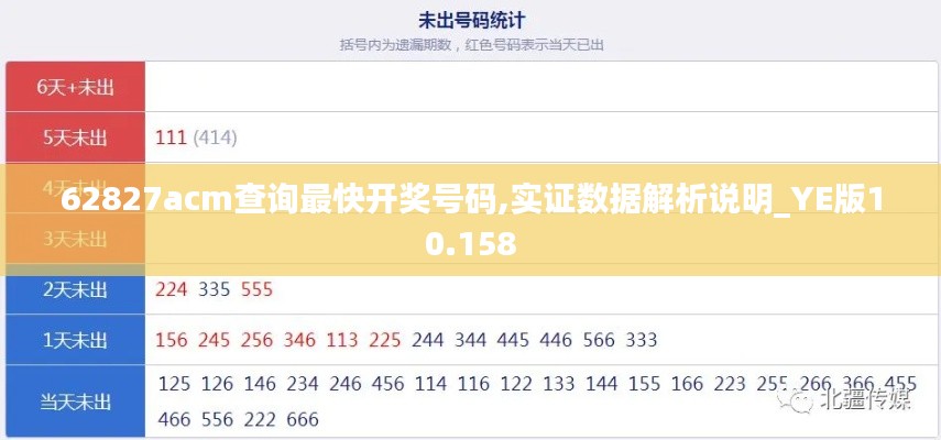 62827acm查询最快开奖号码,实证数据解析说明_YE版10.158