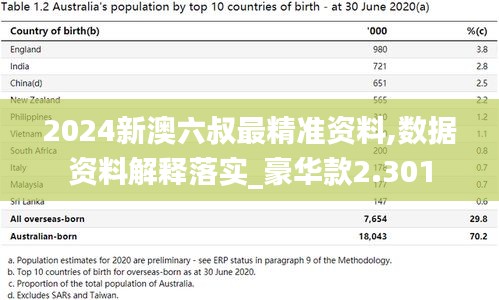 2024新澳六叔最精准资料,数据资料解释落实_豪华款2.301