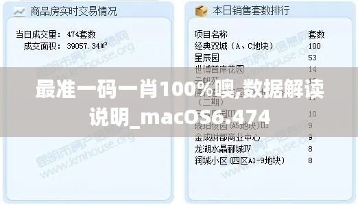 最准一码一肖100%噢,数据解读说明_macOS6.474