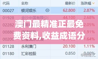 澳门最精准正最免费资料,收益成语分析落实_挑战版3.393