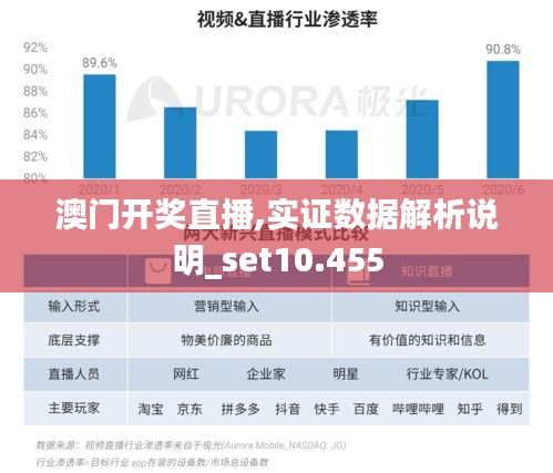 澳门开奖直播,实证数据解析说明_set10.455