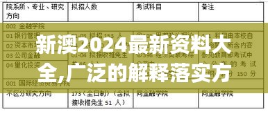 新澳2024最新资料大全,广泛的解释落实方法分析_安卓款10.130