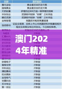 澳门2024年精准资料大全,综合分析解释定义_L版7.324