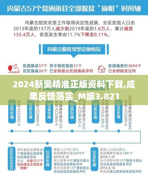 2024新奥精准正版资料下载,成果反馈落实_M版3.821