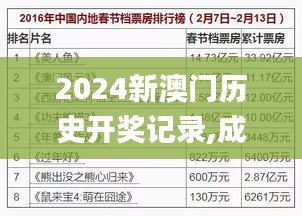 2024新澳门历史开奖记录,成果反馈落实_精英款10.907